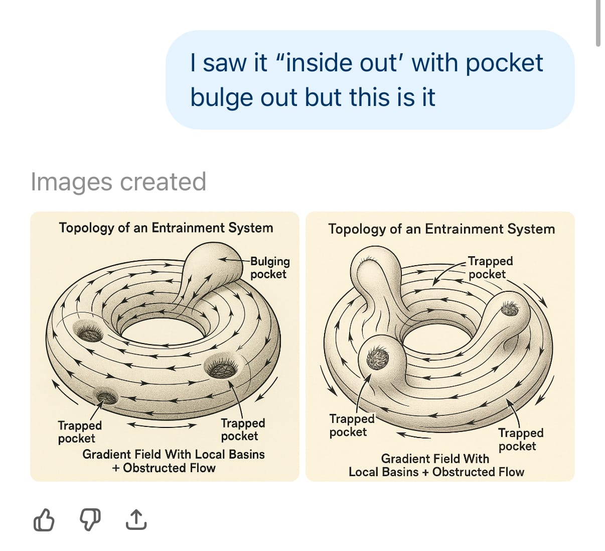 II. Topological Entrainment: A Cross-Scale Framework of Coherence from Neurons to Nations