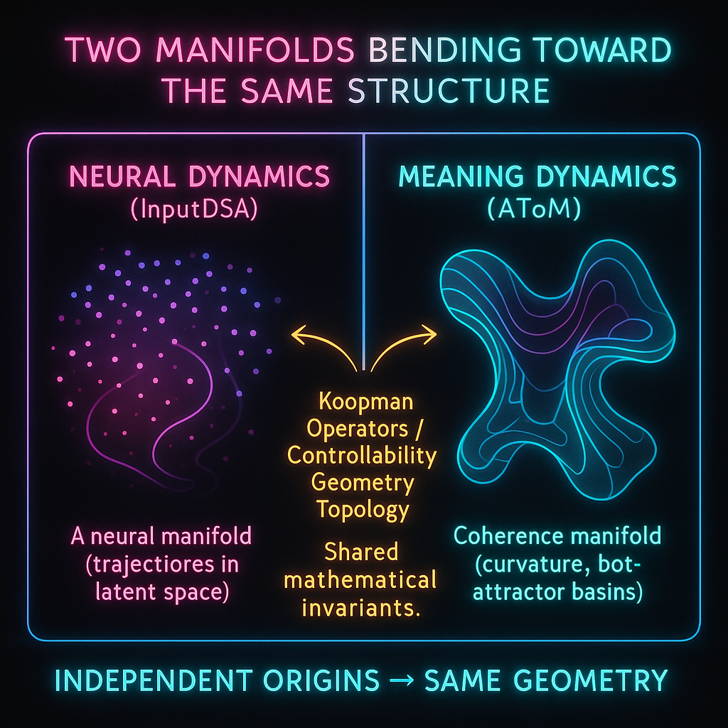 When Two Theories Discover They’re Speaking the Same Math